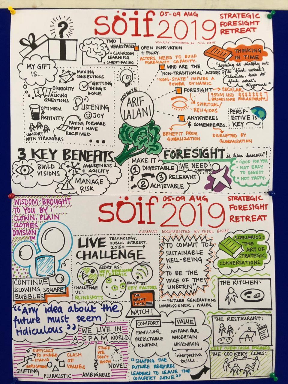 Mural de visual thinking del Strategic Foresight Retreat 2019